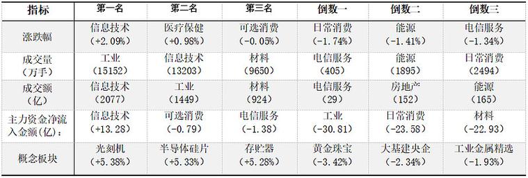 爆买！国产软件概念股大涨！国产软件概念股一览(科技软件信息股份设备) 排名链接