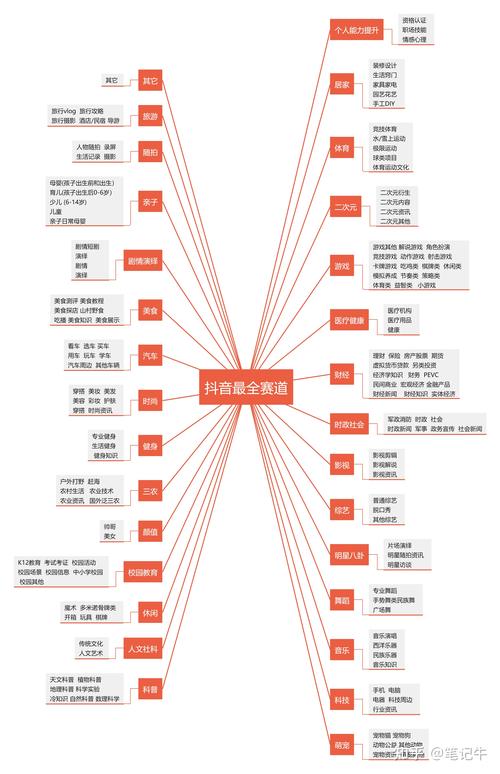 逐渐转入短视频赛道(直播卖房视频赛道保利) 软件优化