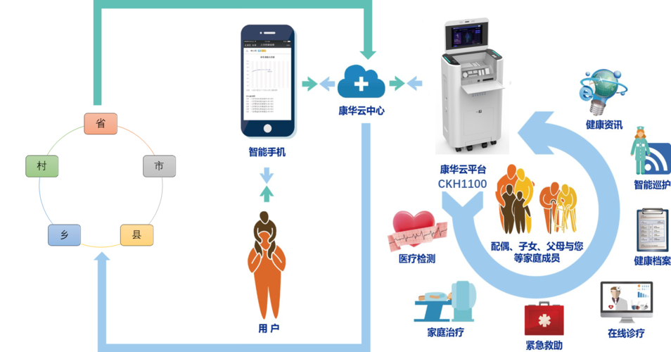 智能辅助分析、5G远程医疗……联影“天眼”创新智能CT解决方案丨新科普(智能医疗天眼疫情肺炎) 软件优化