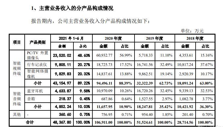 替360代工，中航资本突击入股(奥尼电子万元亿元中航) 软件优化