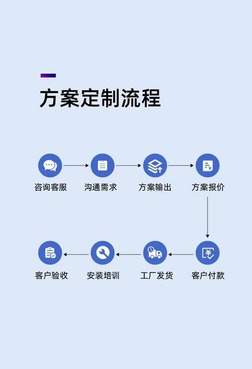 淘客app定制开发方案(开发定制优化方案企业) 排名链接