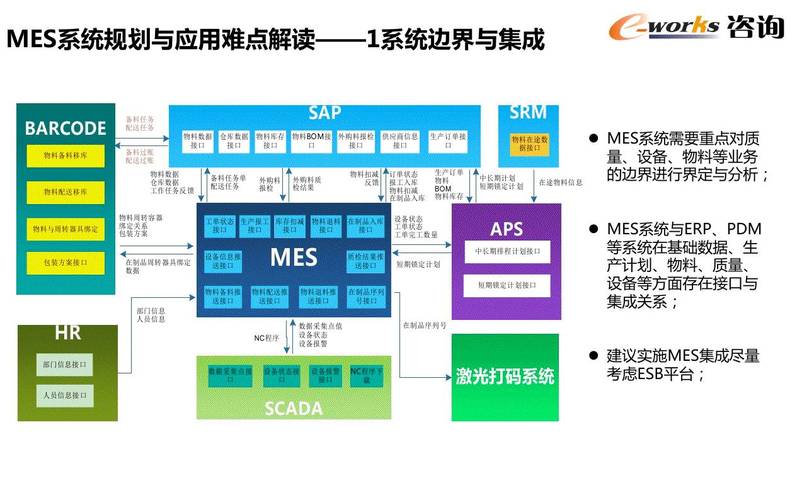 智能化进程加速！湖北黄鹤楼特色包装MES信息化项目启动(项目信息化实施各部门工作) 软件开发