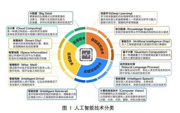 揭秘华为的“人工智能路线图”(华为人工智能盘古路线图模型) 软件开发