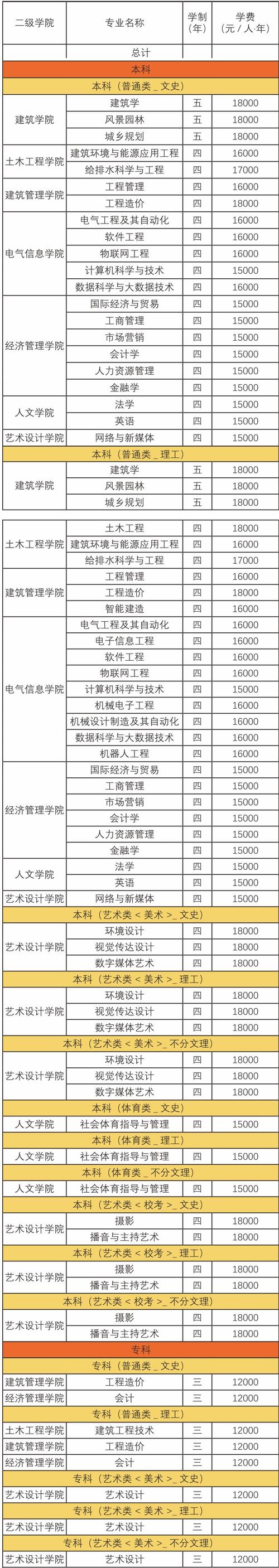 学费竟比其它专业贵3000块(专业学费软件工程发文录取) 软件优化