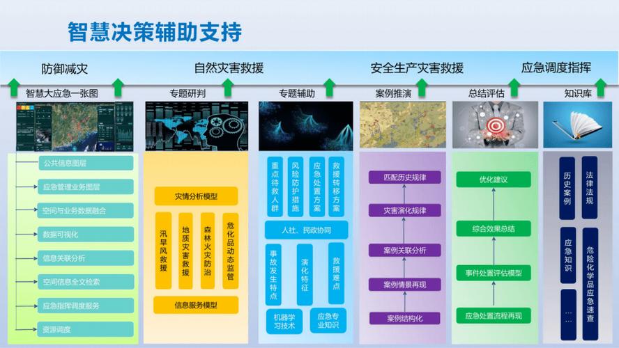 32页PPT丨智慧城市—应急管理平台项目解决方案（国立智能）(应急管理平台调度智能解决方案) 99链接平台