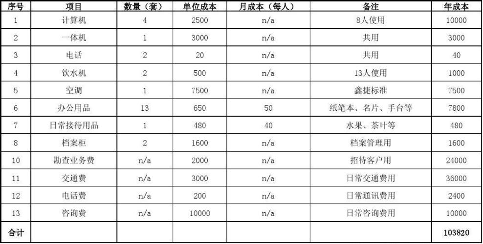 都有哪些成本费用(网站做一个成本费用才力多少钱) 99链接平台