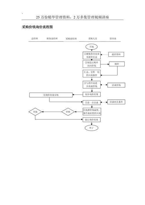 收藏！询比价采购流程详解(采购比价供应商企业流程) 软件开发