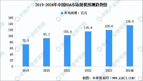 2023年全球及中国电子教学创作工具软件市场前景预测(工具软件创作教学电子万元) 99链接平台