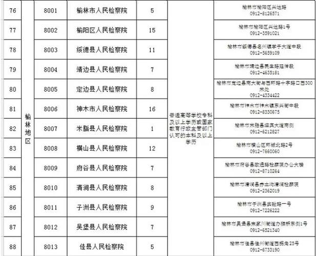 2022年榆林市横山区招聘新闻媒体人员公告(人员聘用资格笔试体检) 排名链接