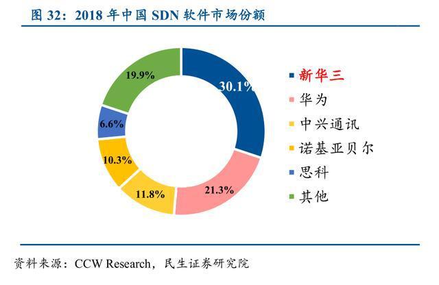 恒赛特借力云端让软件开发简单高效(微软开发华为赛特称重) 99链接平台