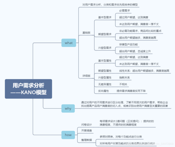 软件开发中的需求分析(需求客户软件确认分析) 排名链接