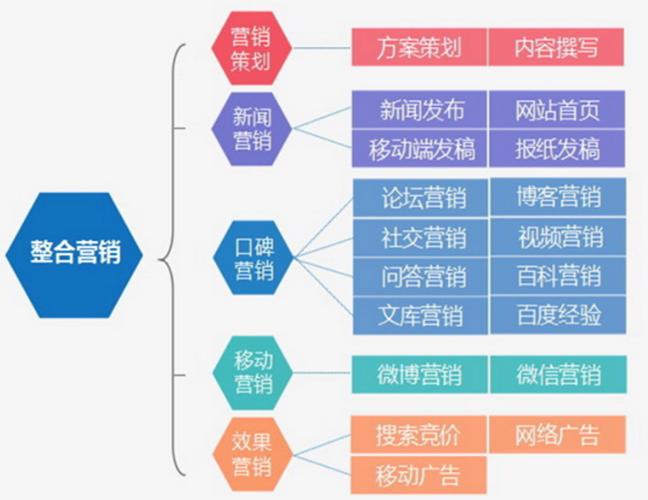 实现整合营销新篇章(推广营销整合营销企业中心) 软件优化