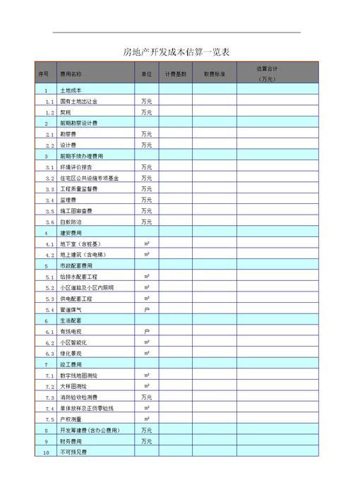 在广州开发一款房产类app所需费用？(开发费用团队房产功能) 软件优化