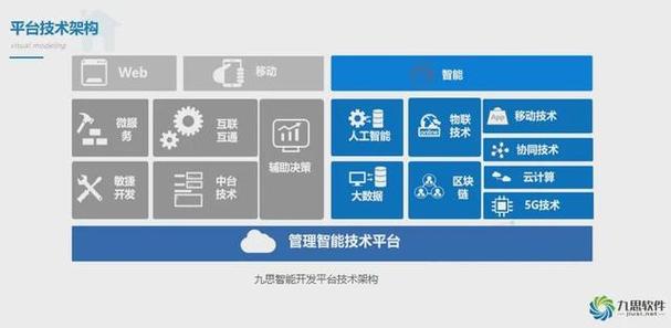 签约丨九思软件签约南宫恒业 协同办公平台深度应用建筑行业(南宫数字化转型软件建筑业) 99链接平台