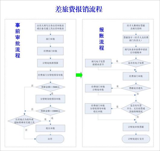 如何做差旅管理？(企业差旅员工费用报销) 软件开发