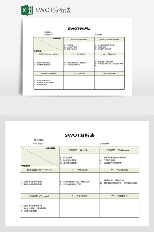 案例 | SWOT在软件研发质量分析中的应用(质量改进研发因素项目) 99链接平台