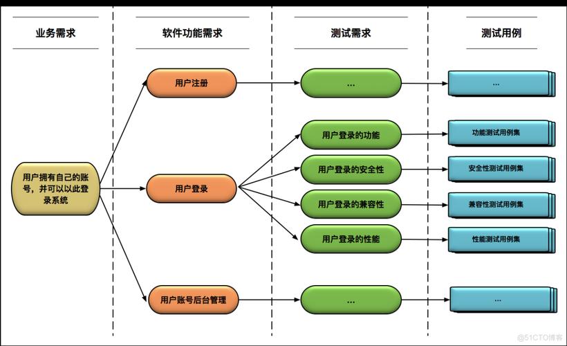 全程软件测试（一一一）：软件开发与测试模型—读书笔记(测试模型开发软件模式) 软件开发