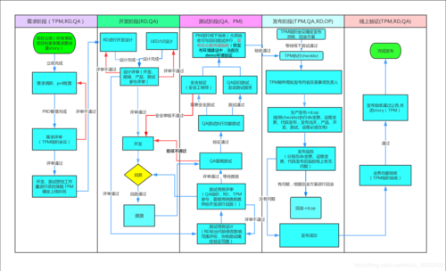 一文读懂测试角色在项目各阶段的项目管理tips(测试阶段需求评审风险) 软件优化
