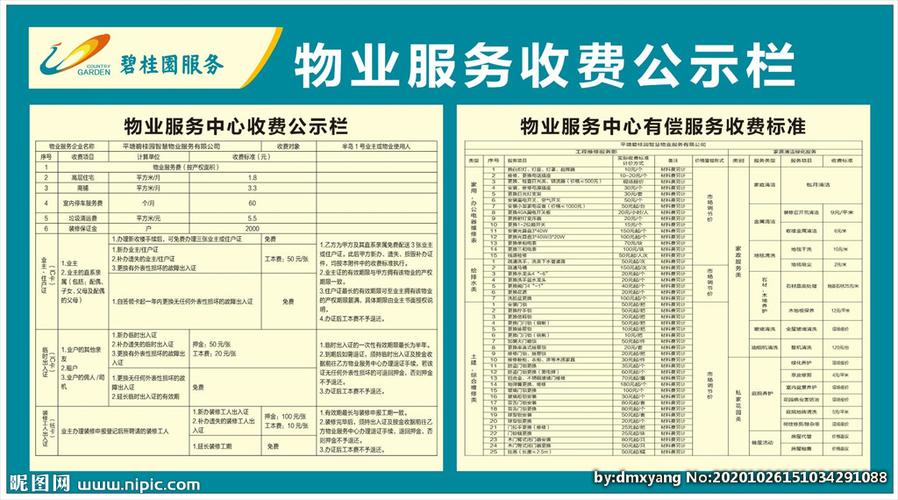 通知：物业收费应这样公示(公示物业服务收费物业企业) 排名链接