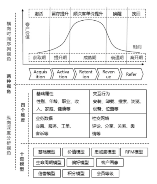 中小企业数字化实战案例（连载）-24客户分析建模(模型建模业务客户逻辑) 软件开发