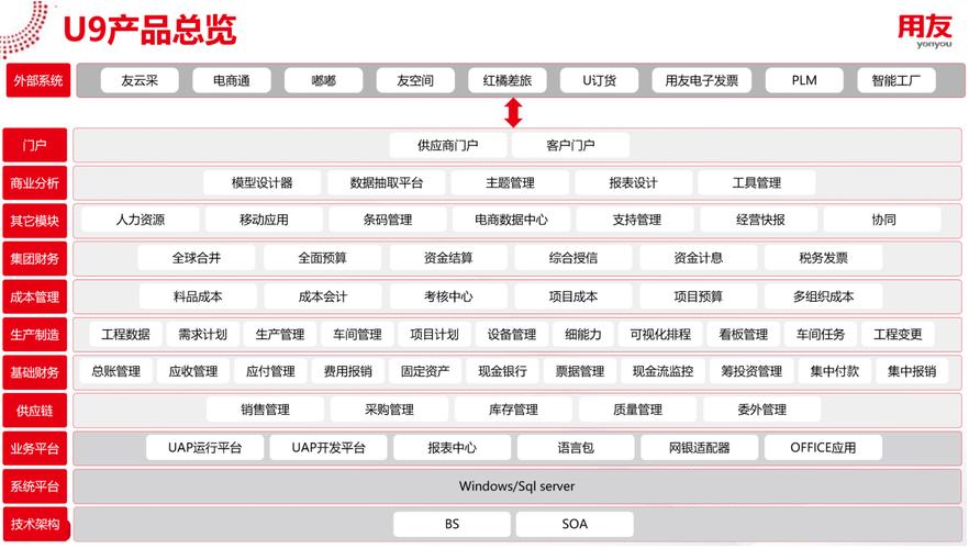 如何选择ERP软件商？认准这3点！(软件企业公司咨询实施) 99链接平台