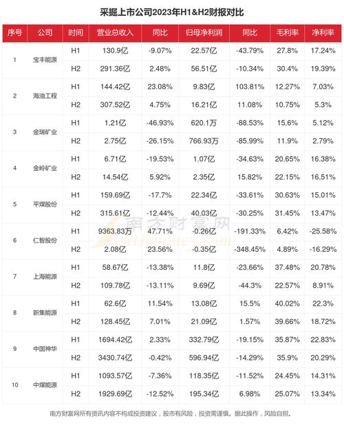 本周10只齐发，行业龙头云集(公司亿元万元产品是国内) 软件优化