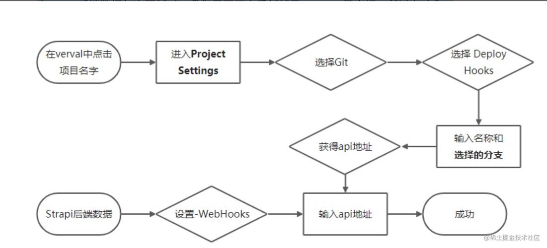 Vercel：建和部署 Web 应用程序所需的工具、工作流程和基础设施(部署项目您的建和所需) 软件优化