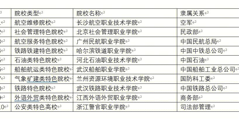 31个专科专业来了！代码D324(来了一匹黑马专科专业院校) 软件优化