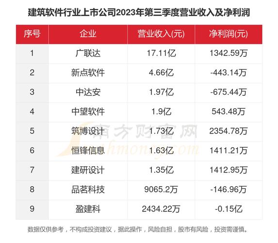 2022中国工业软件上市公司30强排行榜(工业软件亿元上市公司企业) 99链接平台