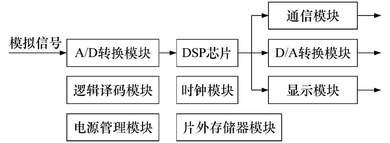 你了解多少(测试系统硬件技术进阶) 排名链接