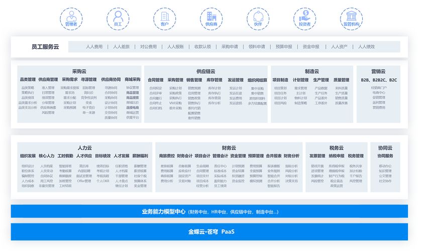 领导要求程序员半年做出一个金蝶(系统金蝶程序员需求业务) 软件优化