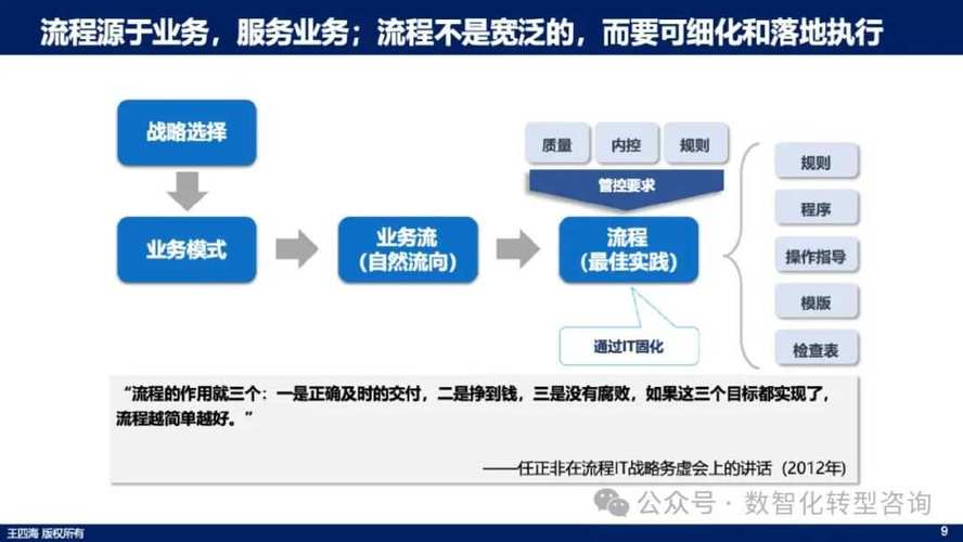 华为流程管理体系构建与落地详解：看华为如何构建端到端流程体系(流程华为构建落地详解) 排名链接