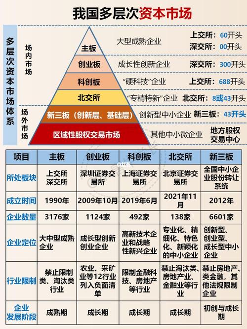 资本结构包括哪些方面？(公司债务资本结构股本) 软件优化