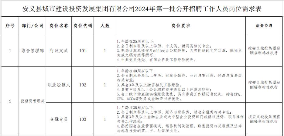 【国企社招】中交城市投资（金华）有限公司招聘公告(国企招聘公告中铁工程局) 排名链接