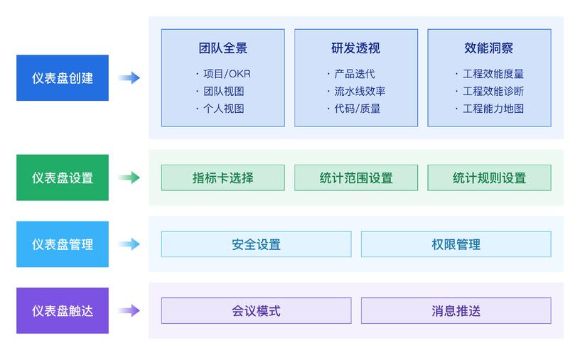 什么是研发效能？研发效能定义及核心价值(持续部署交付效能环境) 99链接平台