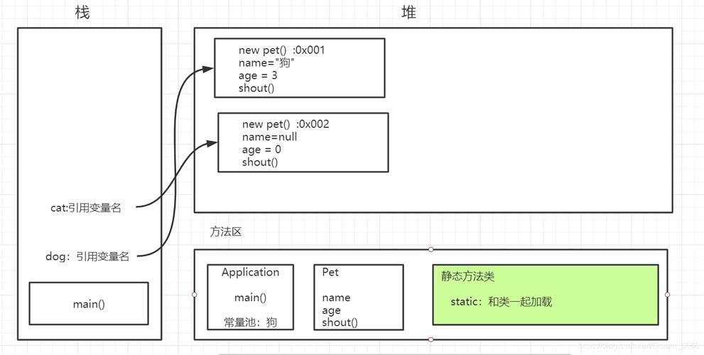 软件开发-代码质量(代码内存性能分析对象) 99链接平台