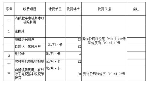 明确140项重点任务 | 清单(数据政务数字建设政府) 排名链接