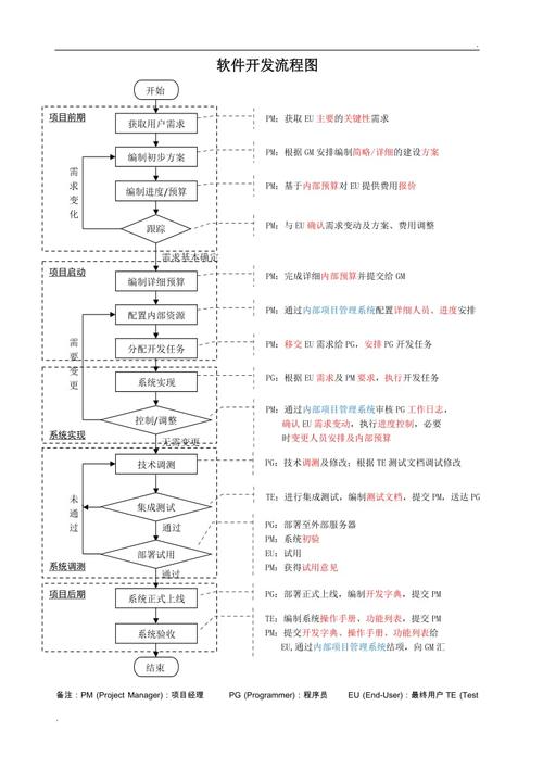 沧州有没有一份软件开发的全面流程介绍？(软件开发介绍这份流程) 软件优化