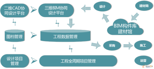 重磅！工程勘察设计行业“十四五”信息化工作指导意见发布(行业信息化数字化勘察设计推进) 软件开发