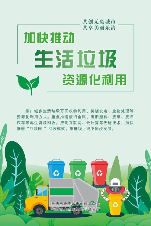 推动可持续发展(环保创业生态废物城市) 排名链接