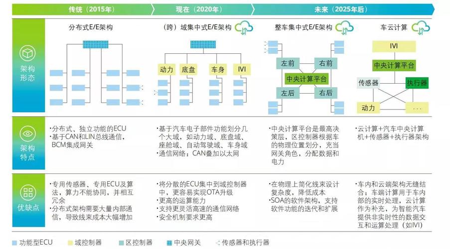 汽车智能化知多少（一）：软件定义汽车难吗？(软件汽车定义硬件功能) 排名链接