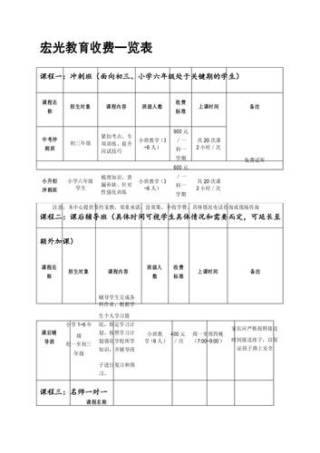 定了！齐齐哈尔市学科类校外培训收费标准出炉(课时收费培训收费标准看齐) 排名链接