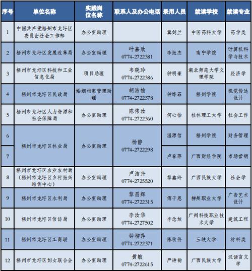 山西省公布22个职业教育校企合作典型生产实践项目名单(实践项目生产典型职业学院) 软件开发