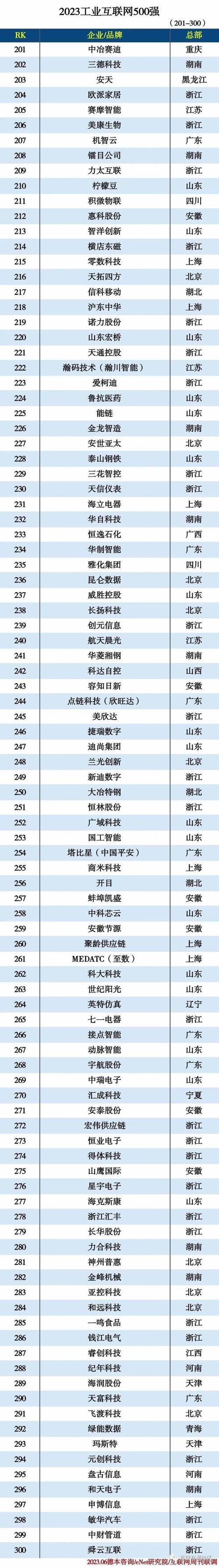 2023年福建软件行业“50强”榜单揭晓(软件股份有限公司企业信息技术行业) 99链接平台