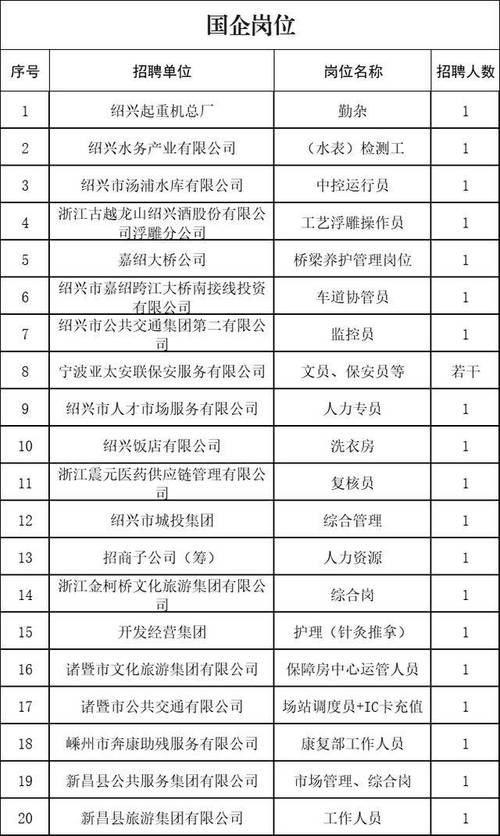 残疾人就业专场招聘会7月12日等你来！(集团有限公司操作工有限责任公司有限公司残疾) 软件优化