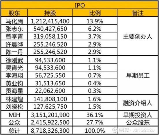 腾讯为最大外部股东(亿元金融界腾讯用户数公司) 99链接平台