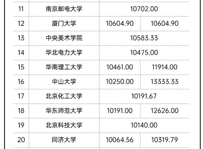 软件工程：国内最好的8所大学！北航大多数毕业生：年薪20万起(软件工程北航最好的毕业生年薪) 软件优化