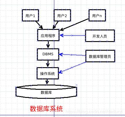 软件开发中数据库必备基础01 - 图解事务基础(事务执行提交基础笙歌) 软件开发