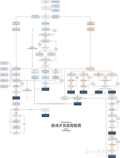 微信小游戏开发流程(小游戏游戏开发开发者外包) 软件开发