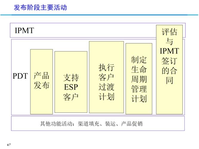 陈永生老师《IPD重构产品研发——市场驱动的产品开发流程管理》(项目管理流程产品开发研发阶段) 软件开发